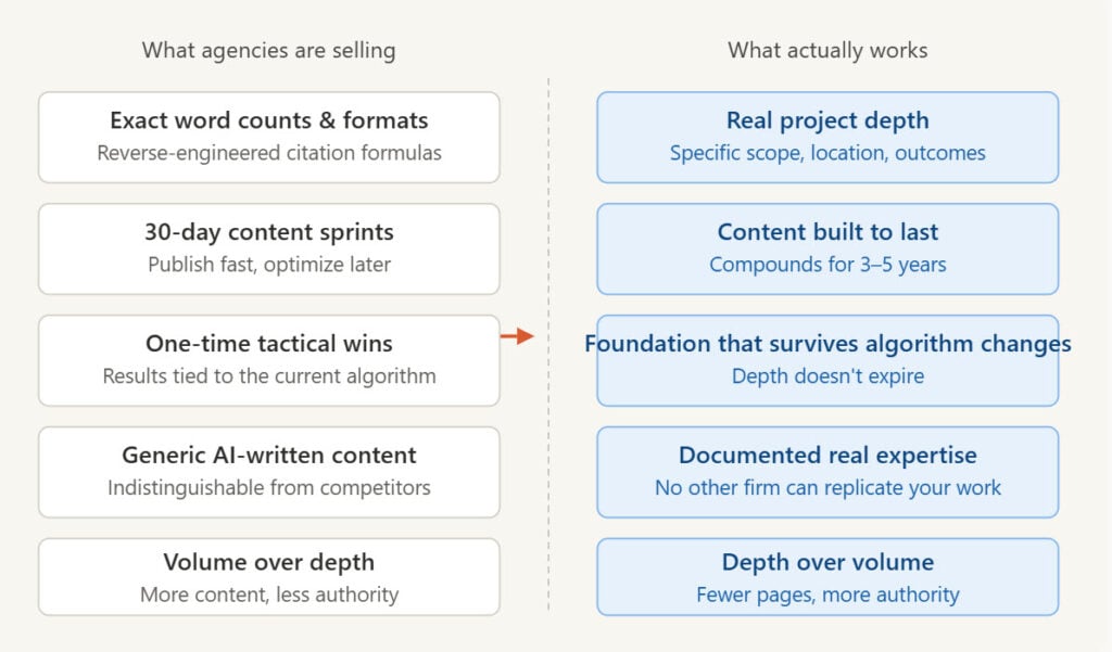 A comparison chart shows agency content strategies on the left and effective strategies on the right, highlighting differences between common sales tactics and what delivers results.